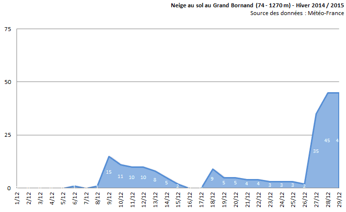 Image d'illustration pour Neige et froid : vos questions et nos réponses