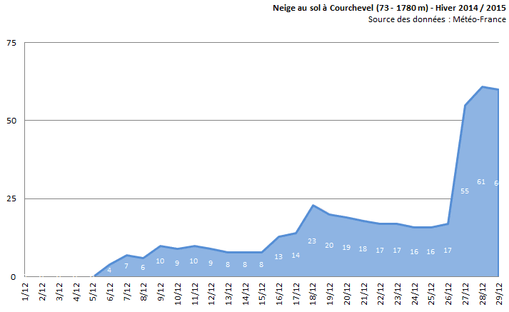 Image d'illustration pour Neige et froid : vos questions et nos réponses